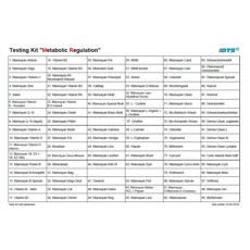 Metabolische regulatie