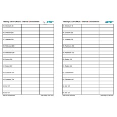 Intern milieu, uitbreiding mei 2019