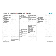 Anatomie: zenuwstelsel en zintuigen